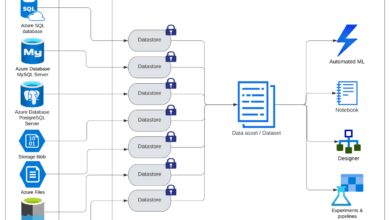 Azure CRM