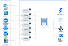 Azure CRM