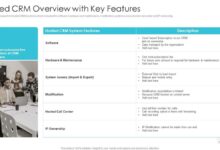 B2B sales CRM