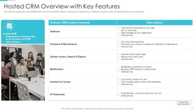 B2B sales CRM
