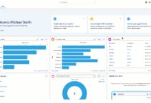 best cost CRM
