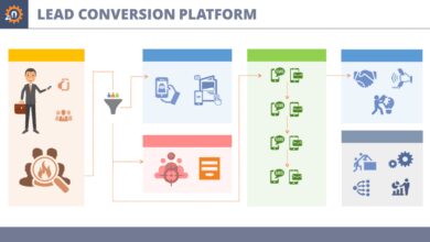 CRM Azure AWS