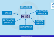 CRM on Azure