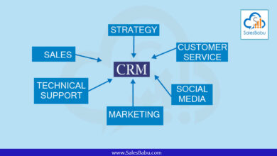 CRM on Azure