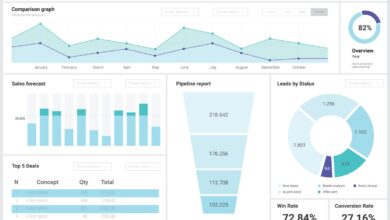 salesforce crm